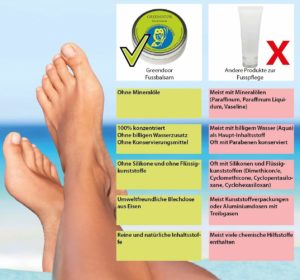 Fußcreme für diabetiker - Der Vergleichssieger 